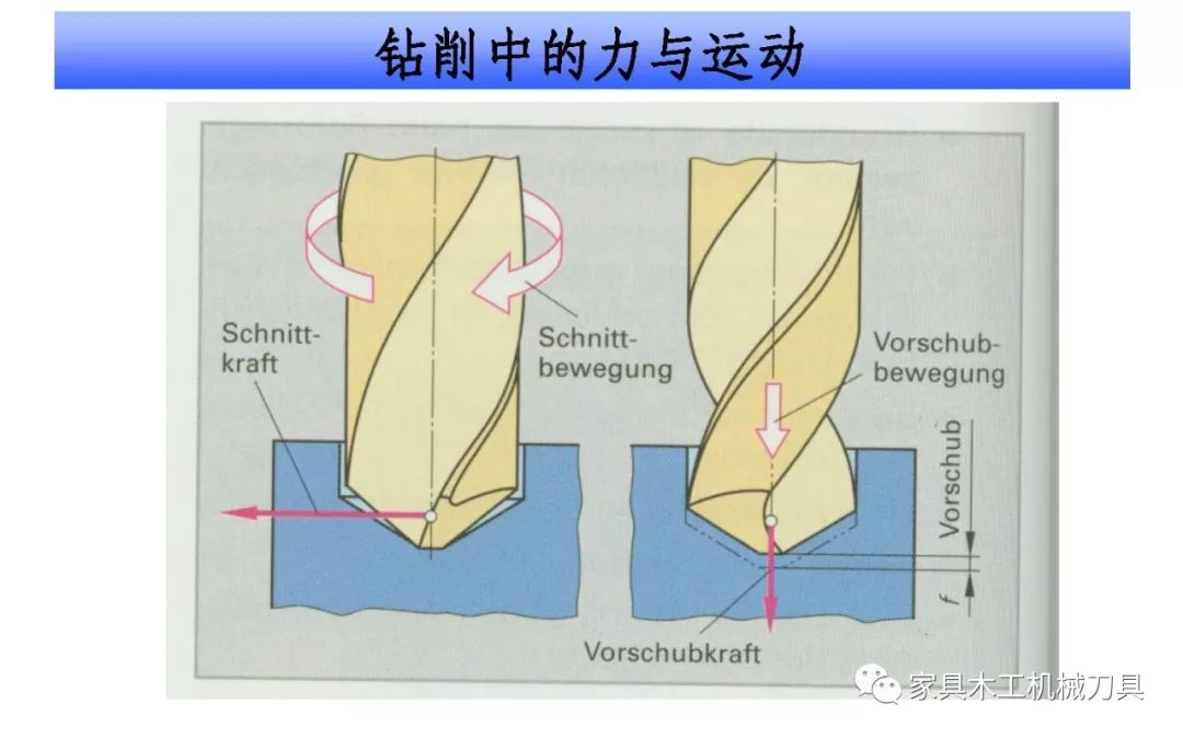 钻头切削刃示意图图片