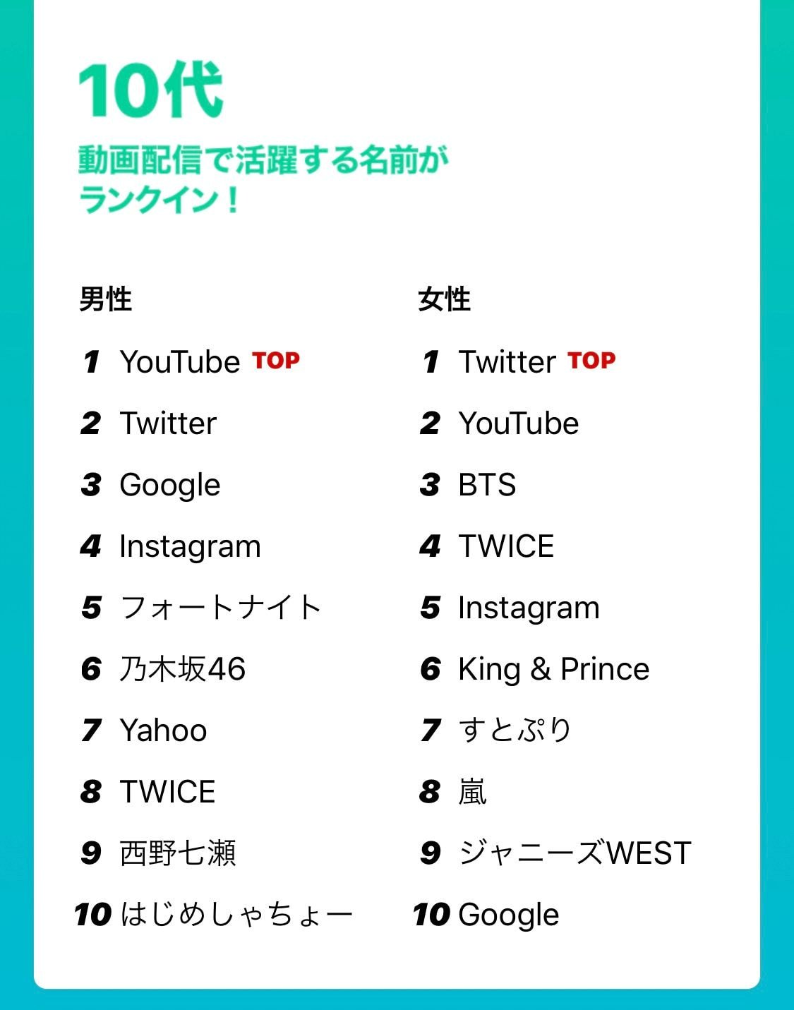 日本line19年检索词顺位公开 防弹当之无愧的芳心纵火犯 女性 日本line19年检索词顺位公开 防弹当之无愧的芳心纵火犯 女性