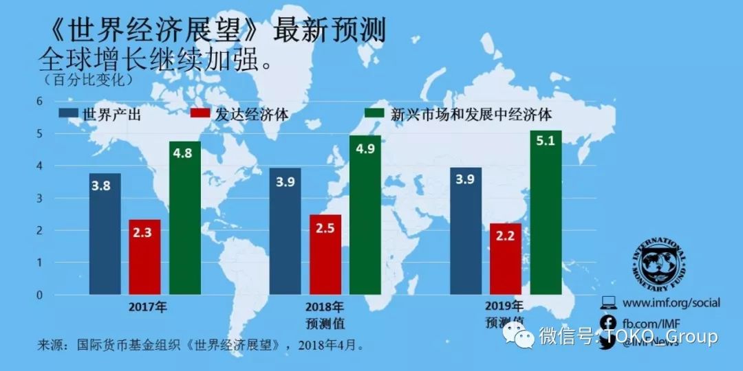 2020年全球經濟展望: 從9到0,從0到1