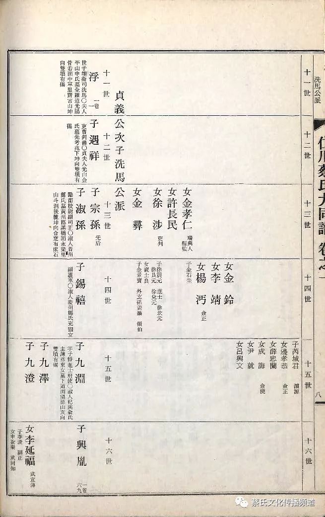 韩国仁川蔡氏大同谱