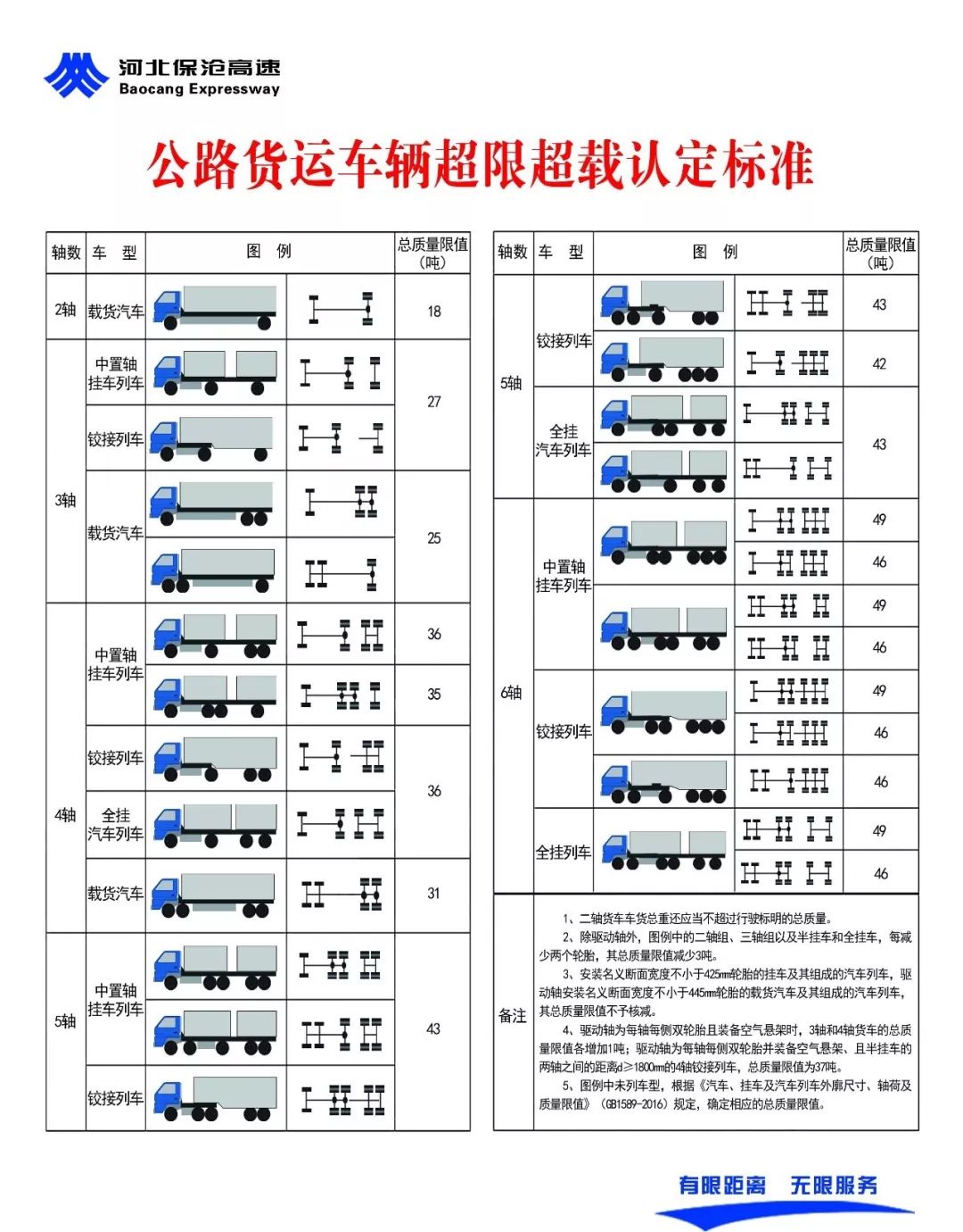 最新消息:高速收费站入口称重检测将提前实施!