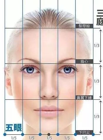 都是整容,为啥她变洋气,你却土气?_比例