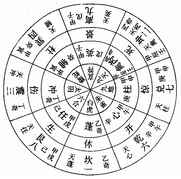 周枫先生奇门遁甲之八神
