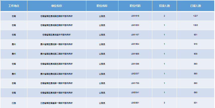 军队文职工资待遇(部队文职工资待遇如何)