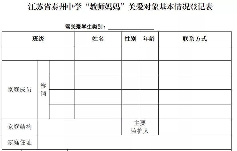 进行全体学生的摸底调研;为每一名帮扶学生建立了《关爱计划表》和