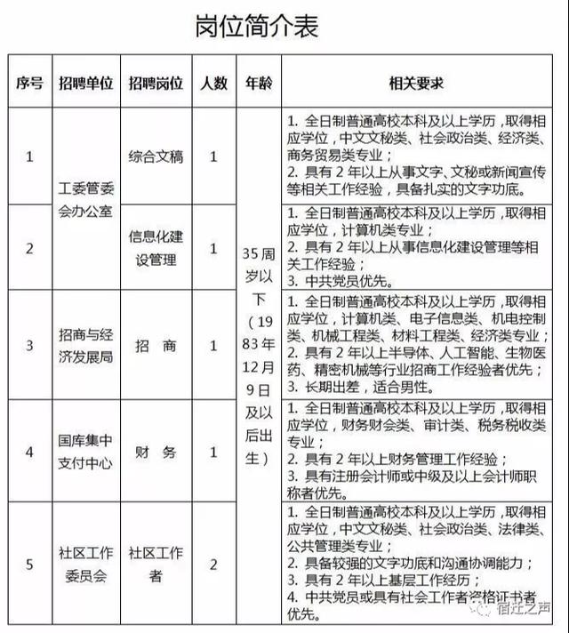 宿迁招聘信息