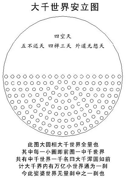 佛教常识佛学宇宙观三千大千世界