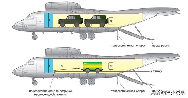 他山之石可以攻玉安72安74短距起降运输机
