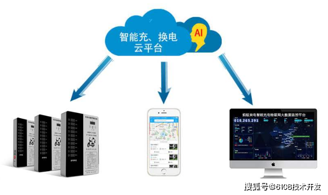 智能電動汽車充電樁方案app小程序公眾號網站