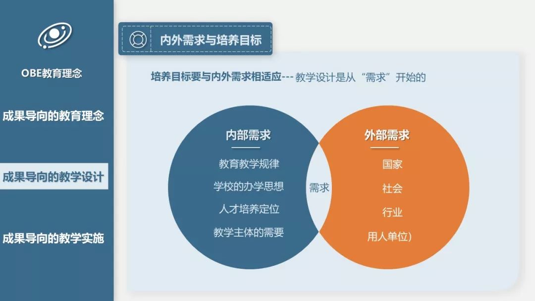 走进obe教育理念以目标结果导向的教育