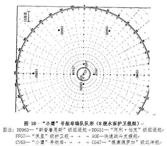 目前最强美国航空母舰战斗群的组成及其编制