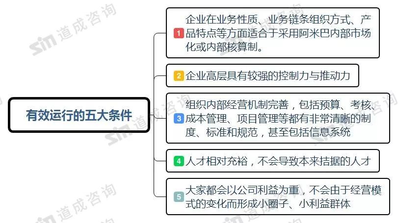 深思引入内部市场化没想到活水竟然变祸水