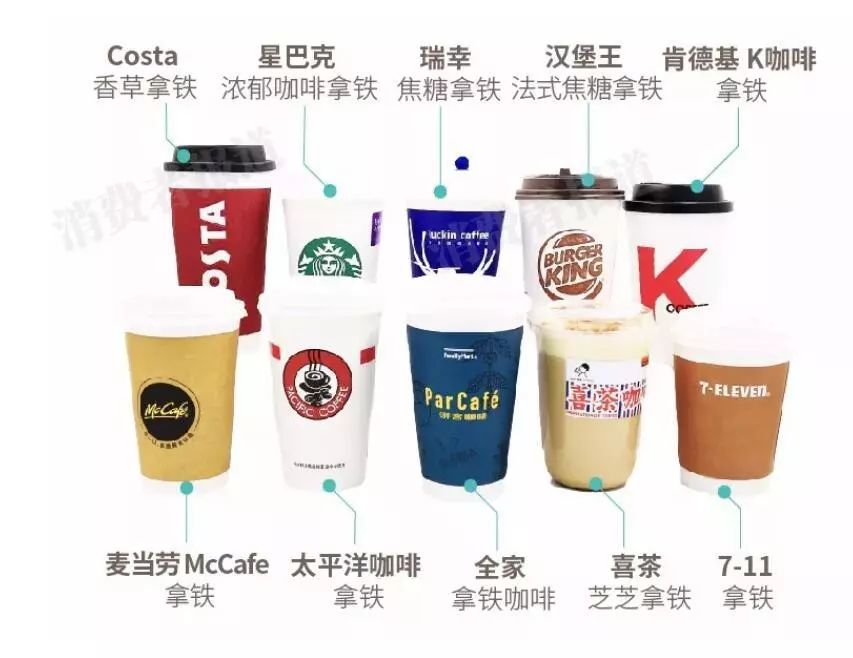咖啡因含量结果显示,costa,瑞幸,星巴克,7-11,太平洋咖啡咖啡因含量较