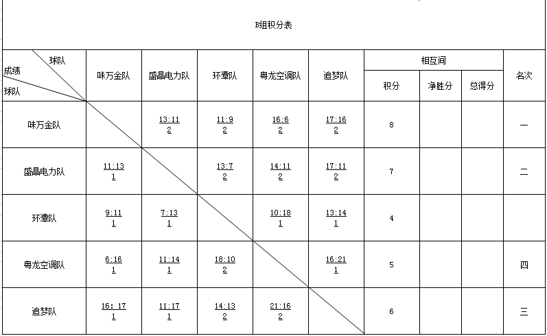 三人循环赛对阵表图片