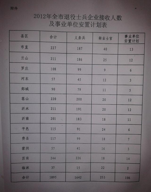 退役军人转业安置如何选择安置岗位才能有好的前途和发展