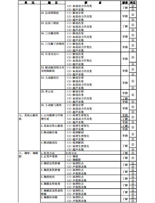 主治醫師超聲醫學代碼346考試大綱醫學衛生資格考試主治醫師資料系列