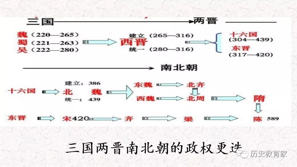 优质投稿三国两晋南北朝的政权更迭与民族交融