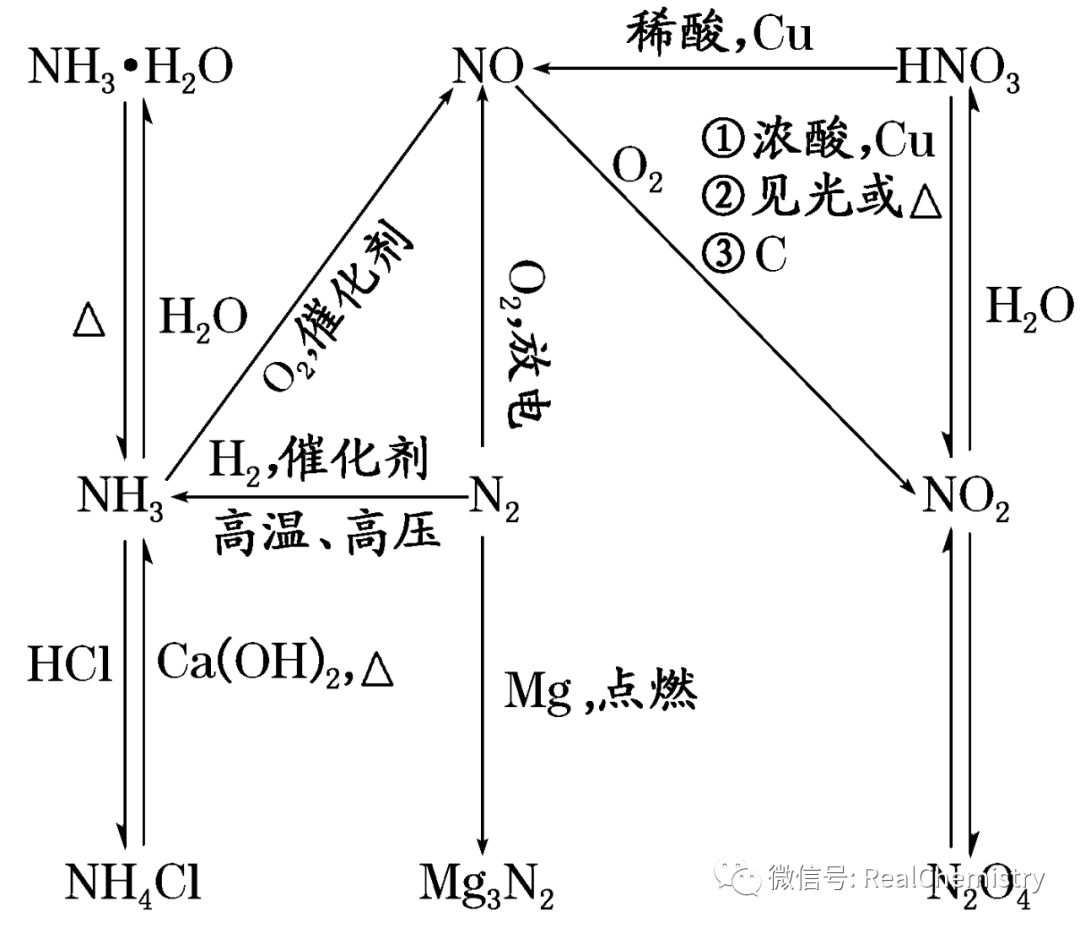 考点突破!氮及其化合物