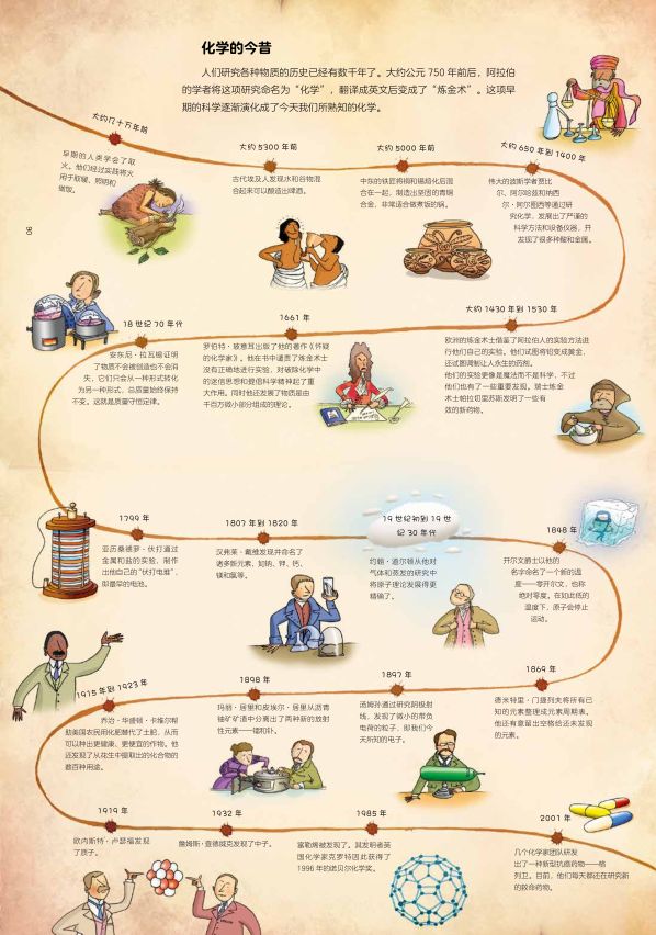 数学和化学时间线