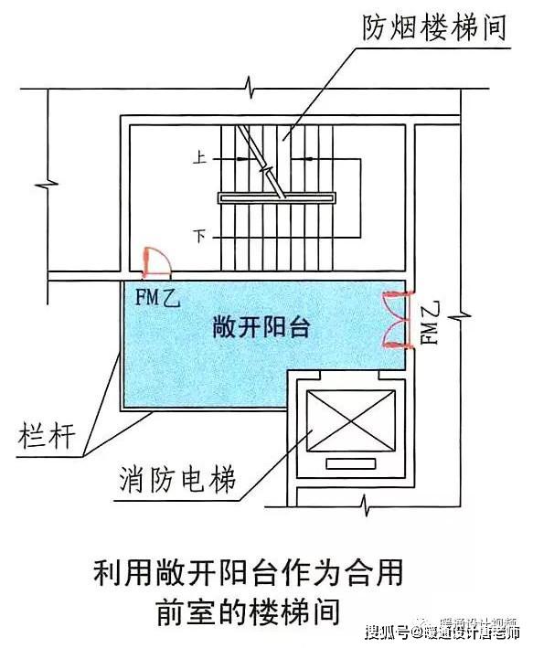 当采用全敞开的凹廊,阳台作为防烟楼梯间的前室,合用前室,或者防烟