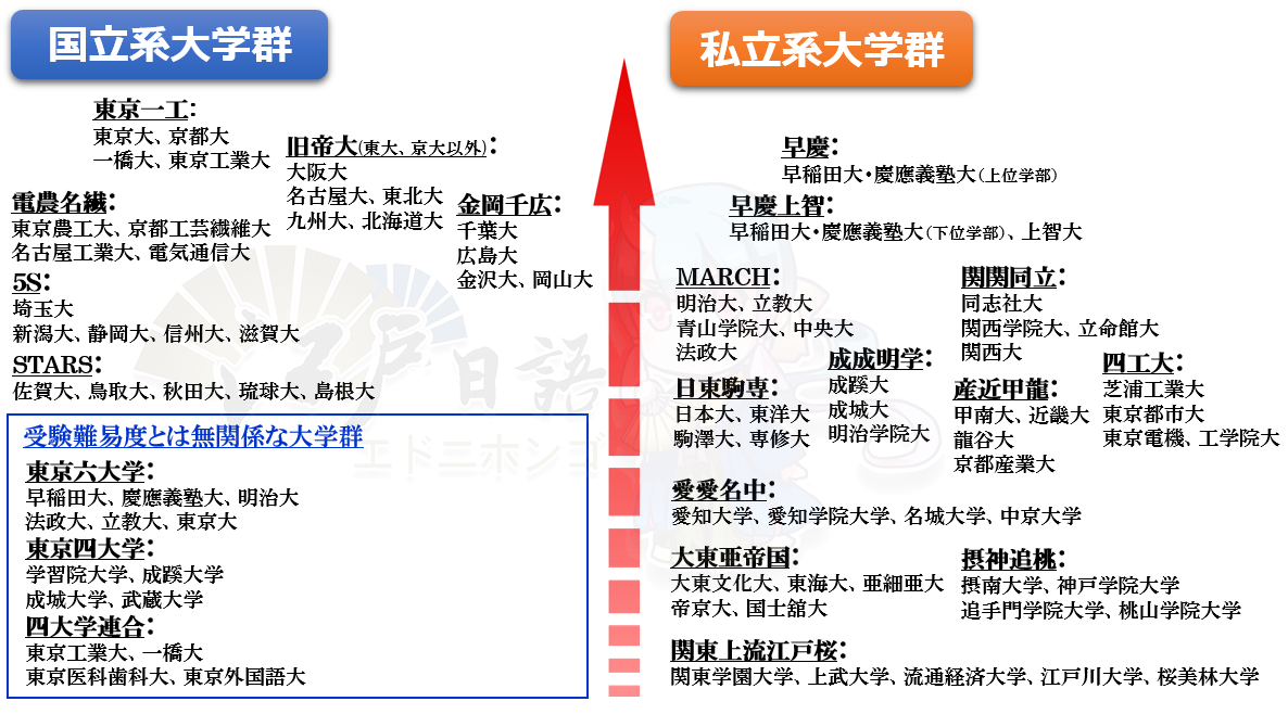 传说中的日本大学学群 不知道就out了 关西
