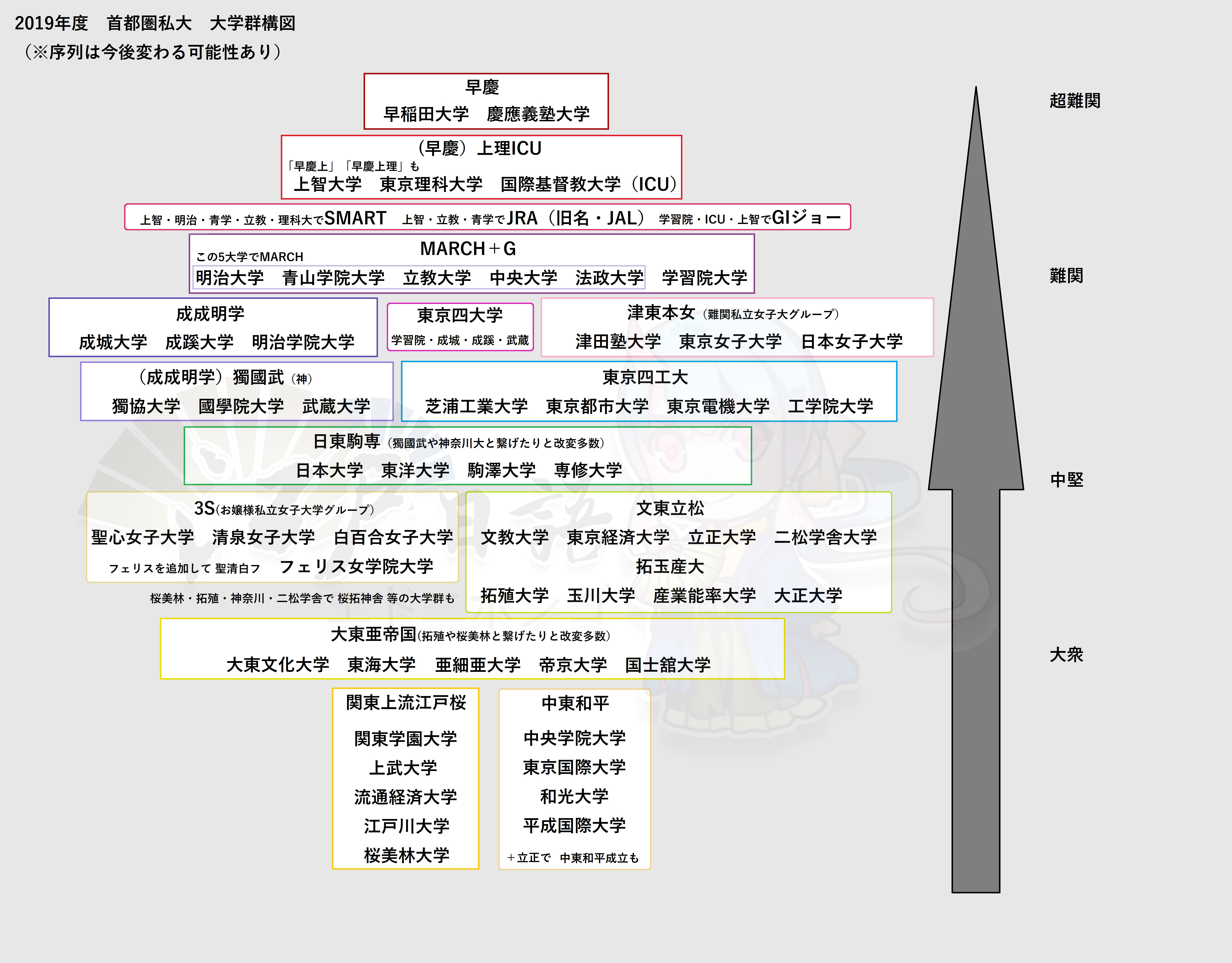 傳說中的日本大學學群不知道就out了