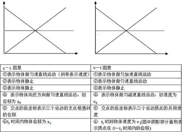 高中物理必考知识点汇总,没有比这更全的了!