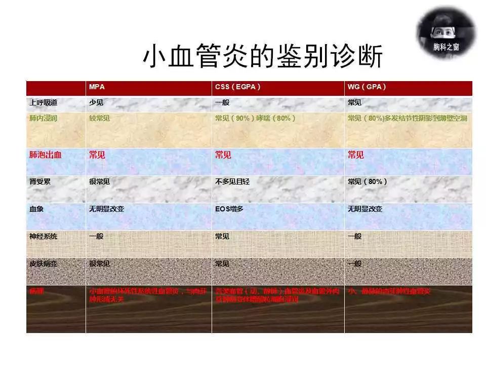 255期轮值病例答案:显微镜下多血管炎(mpa)_患者