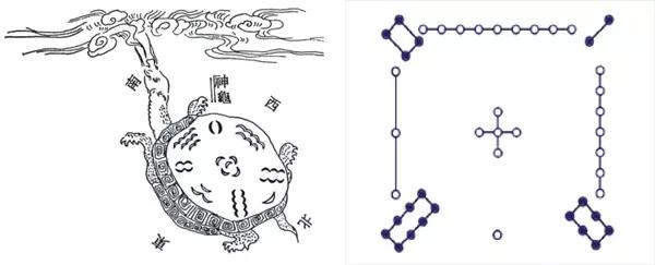 河出图""洛出书"等相关故事的民间传说体系,主要包括龙马负图寺的传说