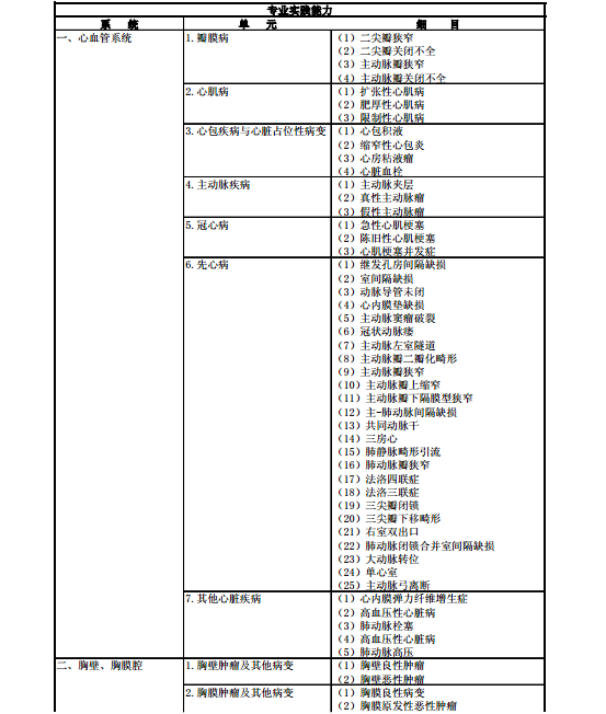 主治醫師超聲醫學代碼346考試大綱醫學衛生資格考試主治醫師資料系列