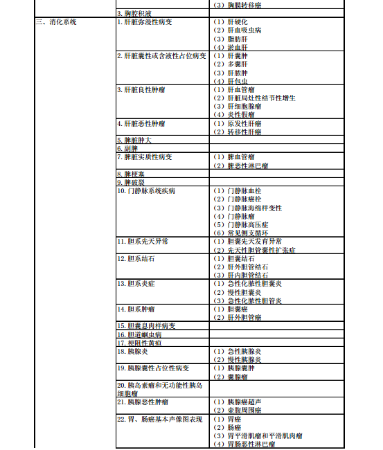 《超聲醫學》(代碼346)醫學衛生資格考試主治醫師中級職稱考試大綱