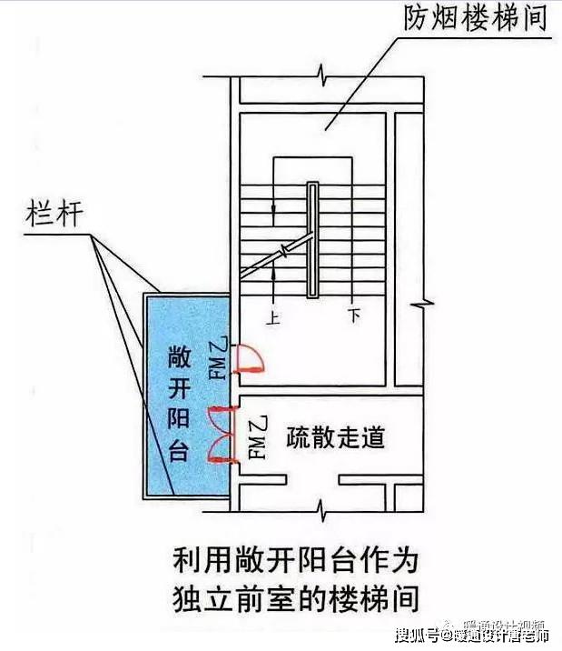 当采用全敞开的凹廊,阳台作为防烟楼梯间的前室,合用前室,或者防烟