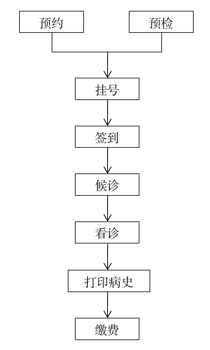 北京大学肿瘤医院特需门诊科室介绍代挂陪诊就医的简单介绍