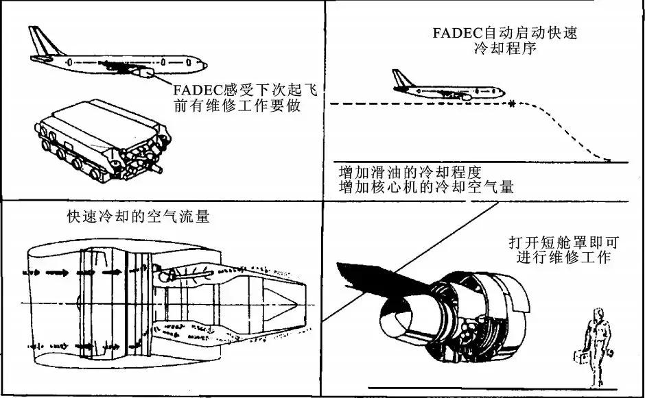 原创波音747航班取消1次损失5万美元提高ge90发动机维修性主要措施