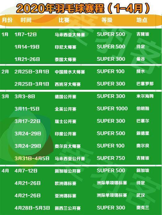 由于2020年东京奥运会积分周期到4月26日截止,新赛季1-4月的比赛格外