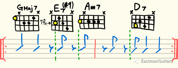 这个范例将gmaj7 和弦放在第一小节,am7 , d7 放在第二小节,然后依然