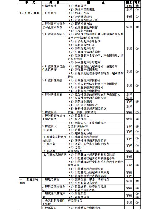 《超聲醫學》(代碼346)醫學衛生資格考試主治醫師中級職稱考試大綱