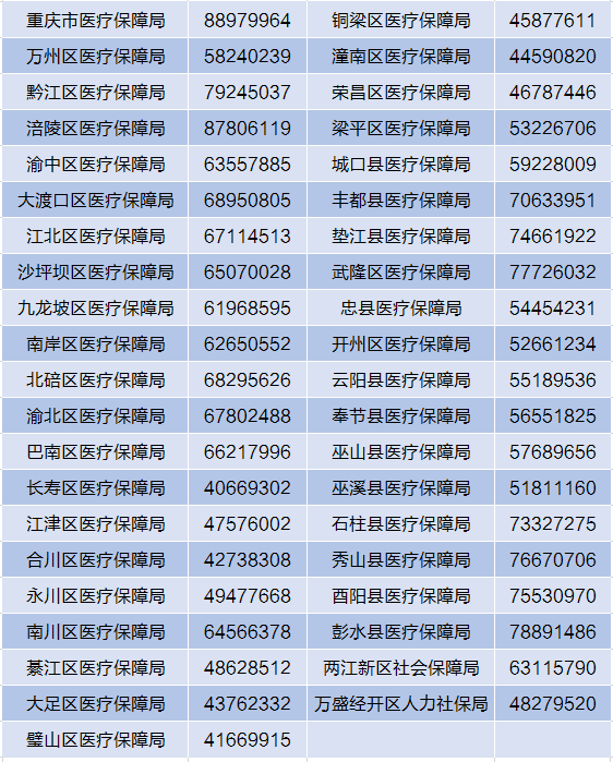 重庆医保电话图片