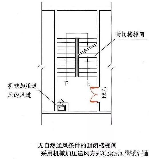 防烟楼梯间cad图片