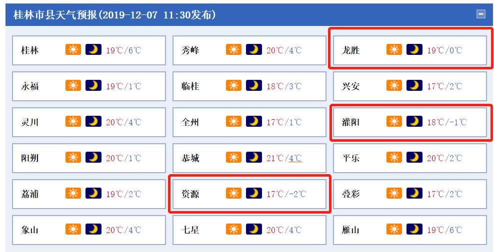 廣西氣象臺7日12時發佈預報:強風報告和海洋天氣預報北部灣海面