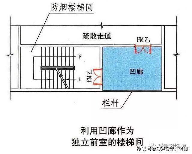 当采用全敞开的凹廊,阳台作为防烟楼梯间的前室,合用前室,或者防烟