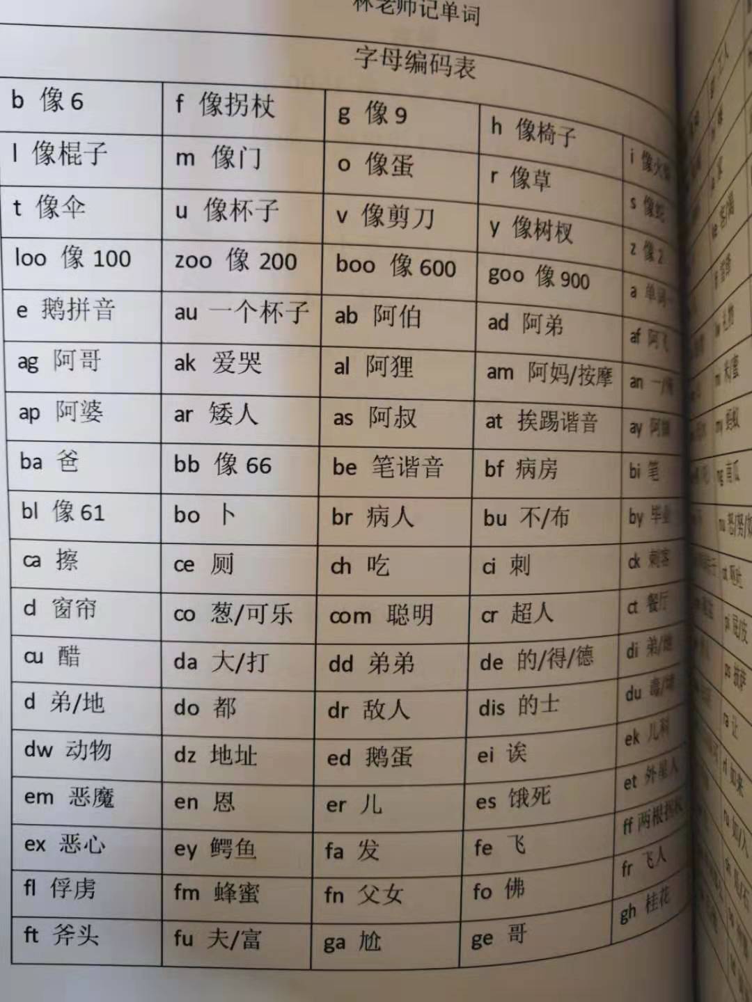 原创家庭称呼类单词记忆法