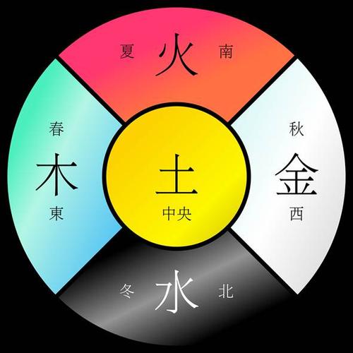 “五帝”是谁，他们与“五行”之间，有何关系_青帝