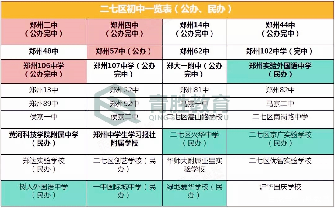 鄭州市二七區六所民辦初中集中盤點,有沒有你的