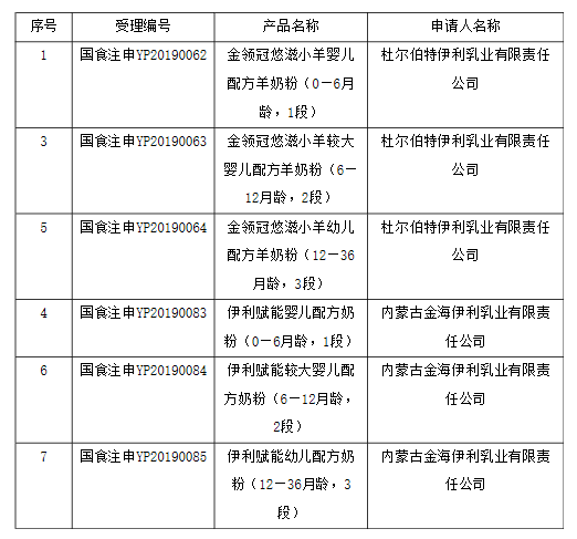 其中伊利金領冠悠滋小羊嬰兒配方羊奶粉,伊利賦能通過配方註冊