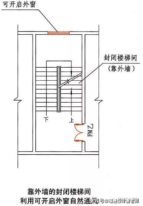 防烟楼梯间cad图片