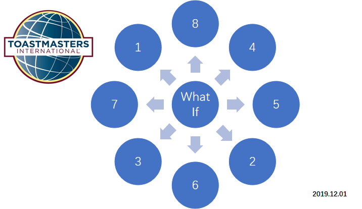 wate if ……table topicsgrammarian: suryah-counter: eulatimer