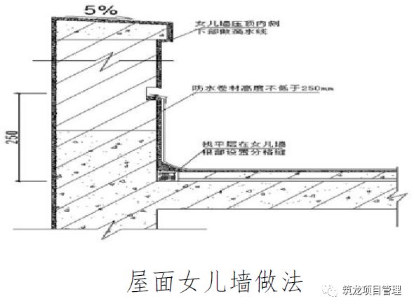 cad女儿墙怎么画图片