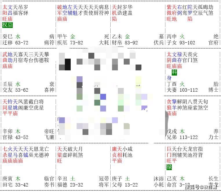 紫微斗数之巨门星