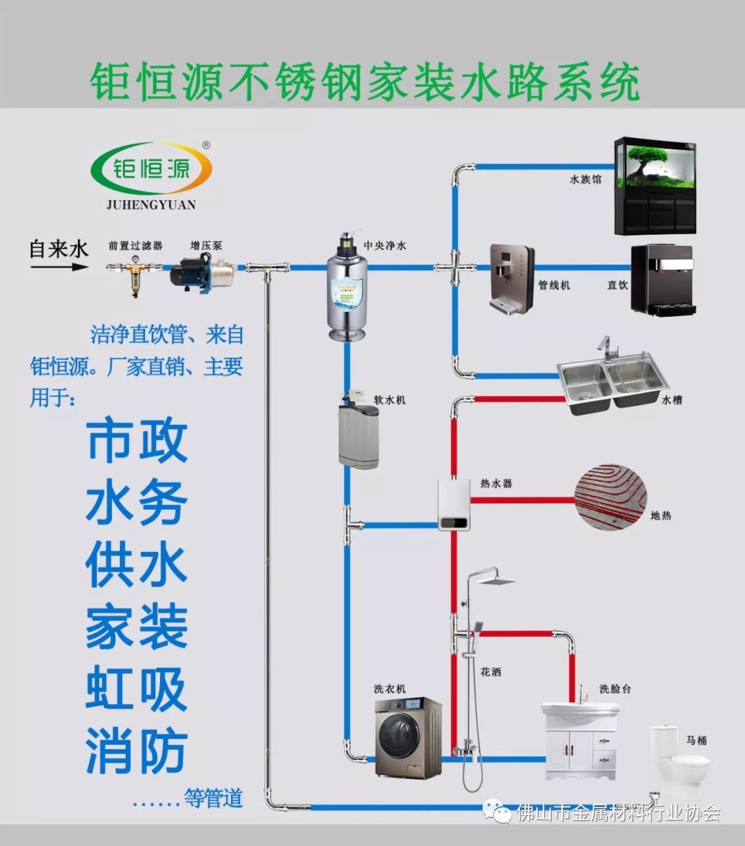 楼顶下水管安装图解法图片